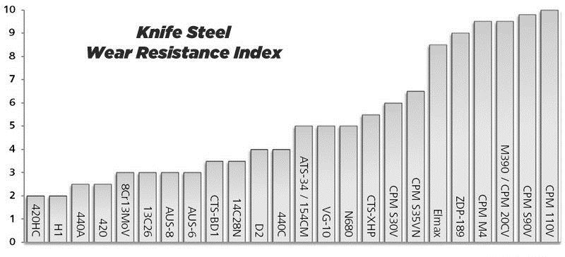 Steel-charts-wear-resistance Steel-charts-wear-resistance